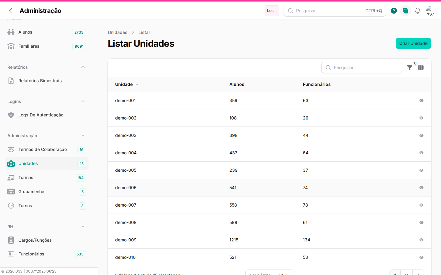 Lista de Unidades no Admin